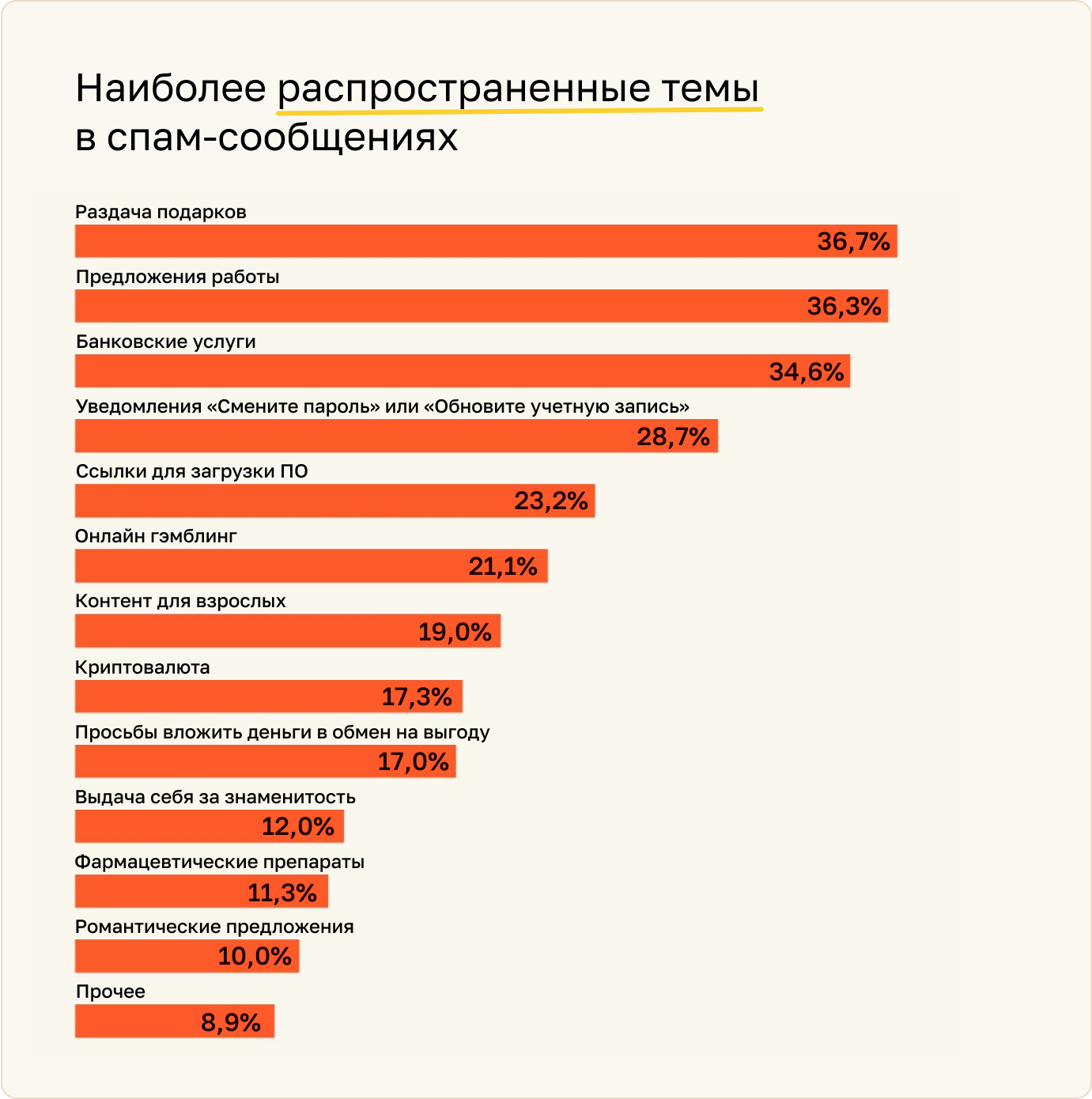 Чем опасен спам и как на нем могут заработать мошенники? Исследование