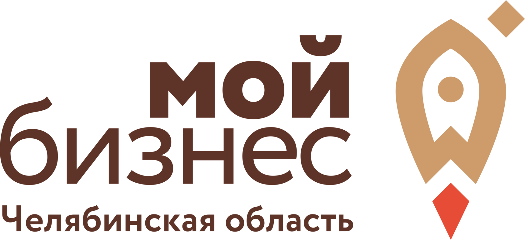 Мой бизнес. Челябинская область