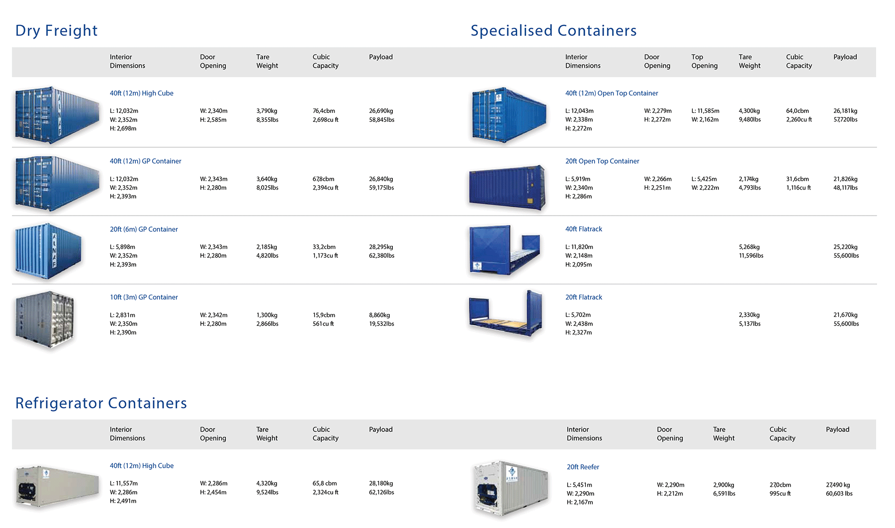 Container shipping — Asialink | International Transport and Logistics