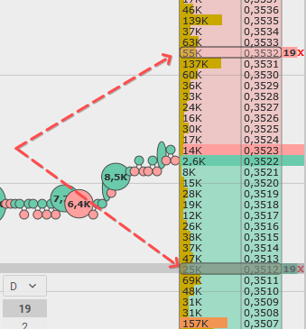 криптобиржа, бинанс, Binance, биржа, крипта, криптовалюта, трейдинг, trading, виды заявок binance, cscalp