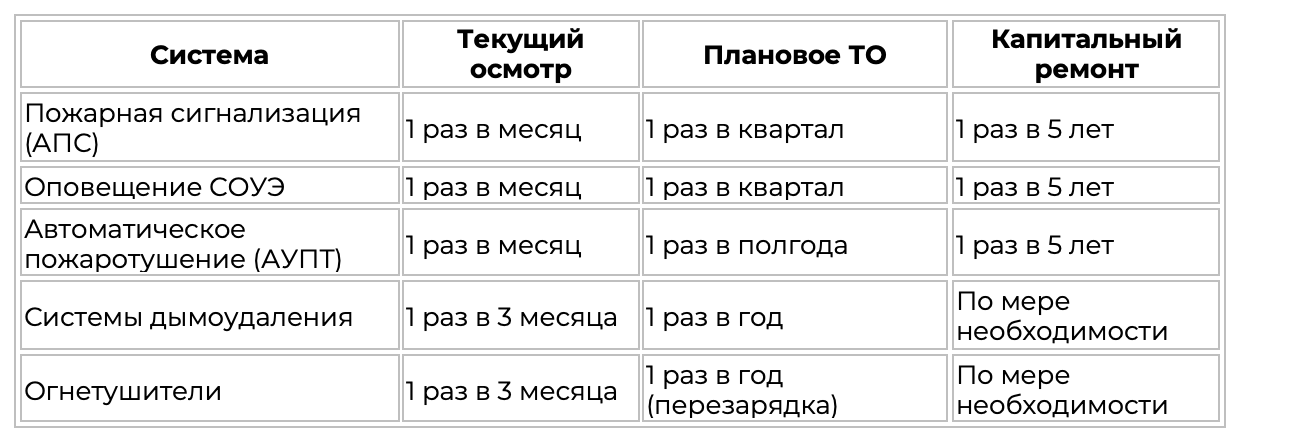 монтаж пожарной сигнализации, монтаж пожарной сигнализации апс, монтаж пожарной сигнализации цена, монтаж системы апс, монтаж системы пожарной сигнализации, проектирование и монтаж апс, работа монтажа пожарной сигнализации, смета апс монтаж, стоимость монтажа апс, монтаж автоматической пожарной сигнализации, монтаж апс, монтаж апс и соуэ, монтаж апс москва, монтаж апс работа, монтаж охранно пожарной сигнализации, монтаж пожарной сигнализации москва, ооо пмк цтз