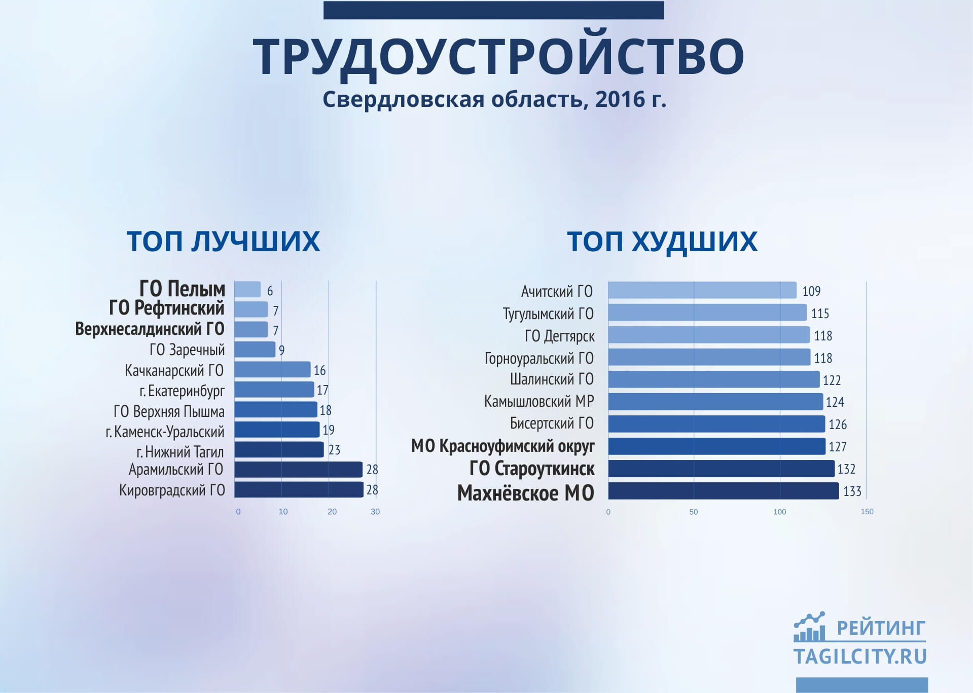 Карта пелыма свердловской области