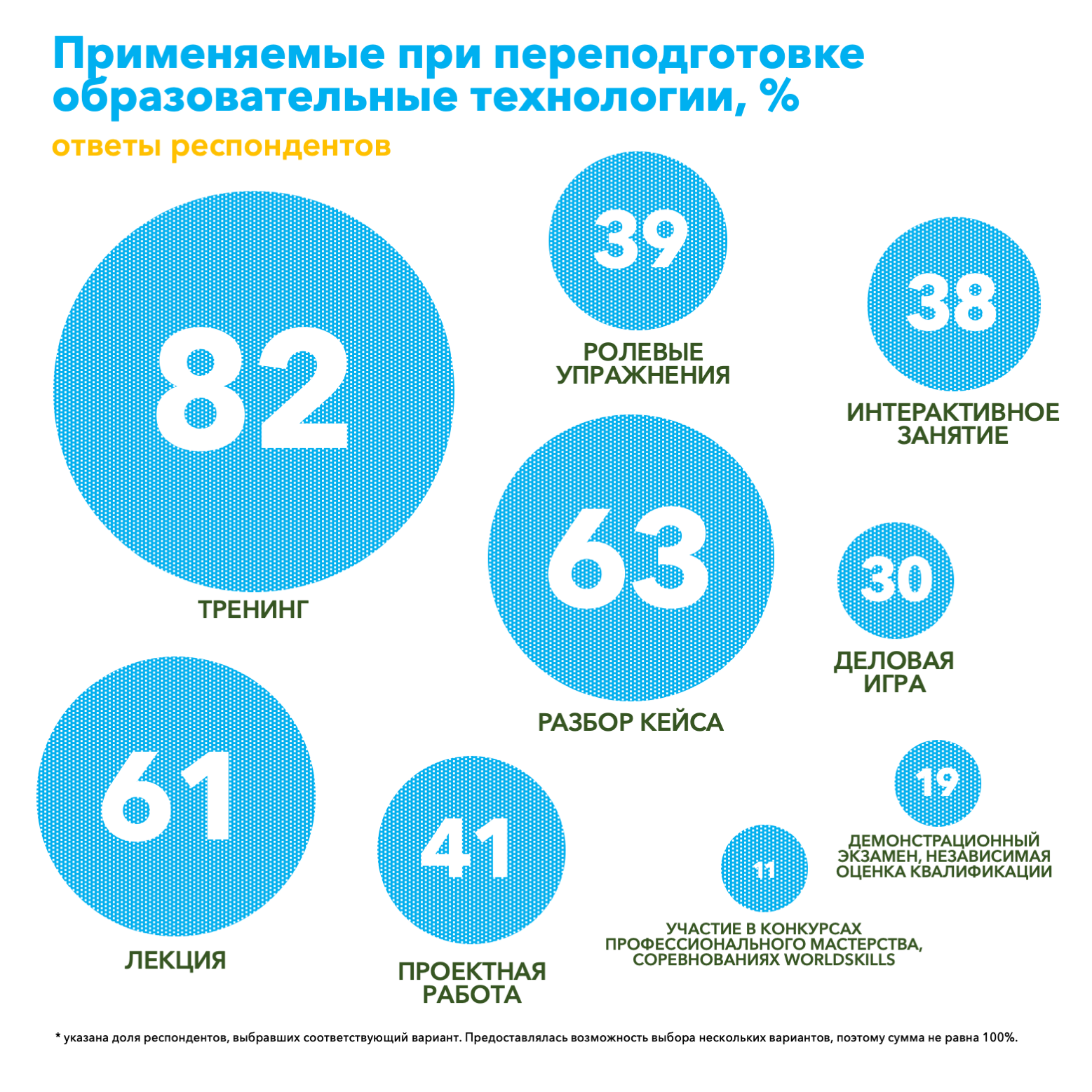 Появившиеся за последние 10 лет