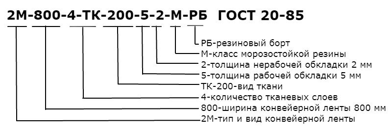 Стандарт 20. Обозначение конвейерных лент расшифровка. Маркировка ленты конвейерной резинотканевой. Лента транспортерная резинотканевая маркировка. Расшифровка транспортерной ленты.