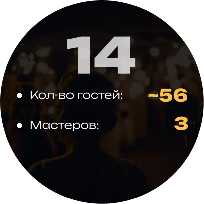 Кейтеринг на 14 кальянов