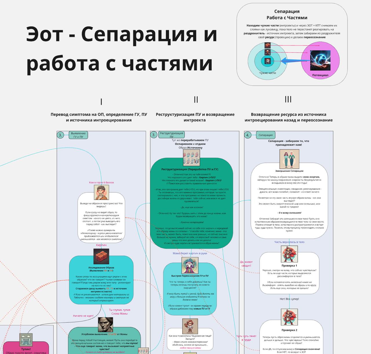 Работа с субличностями и интроектами