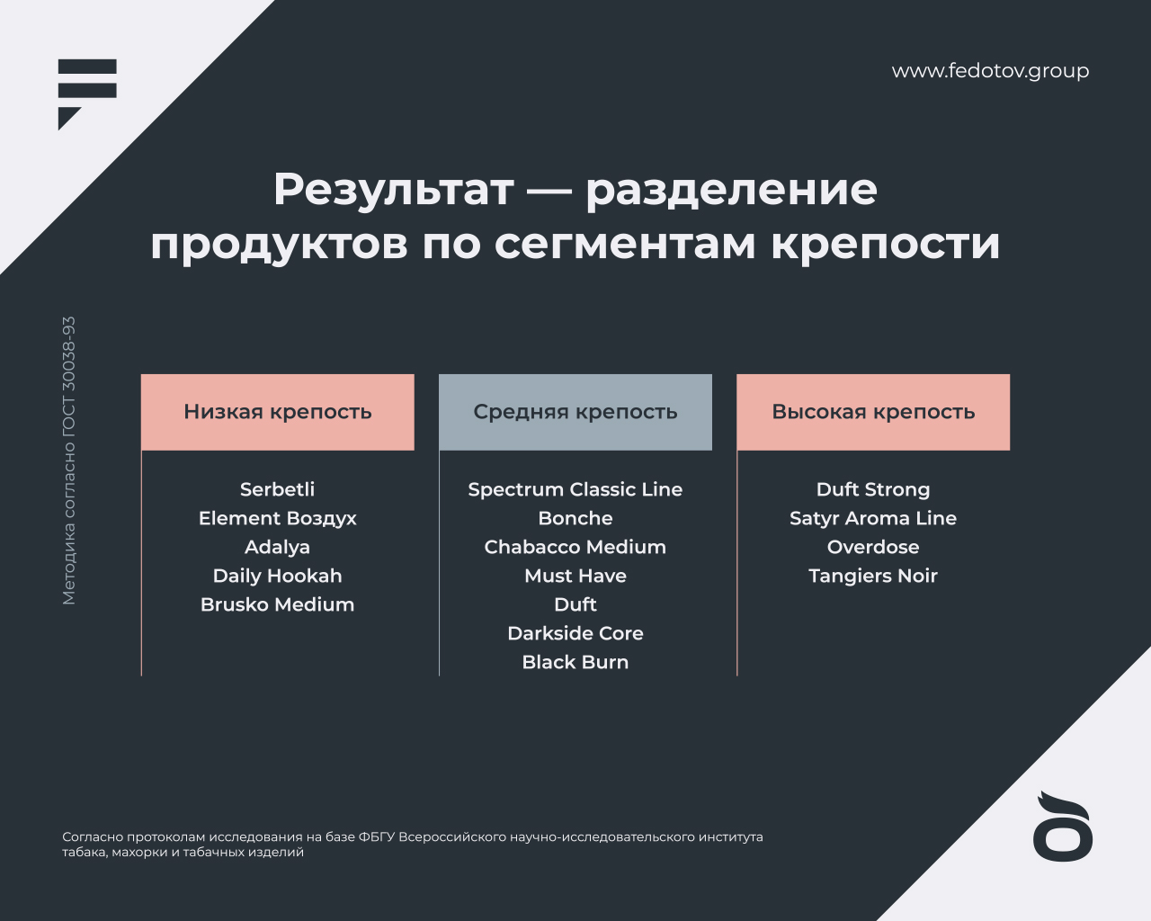 Инструкция: как правильно собрать кальян в домашних условиях