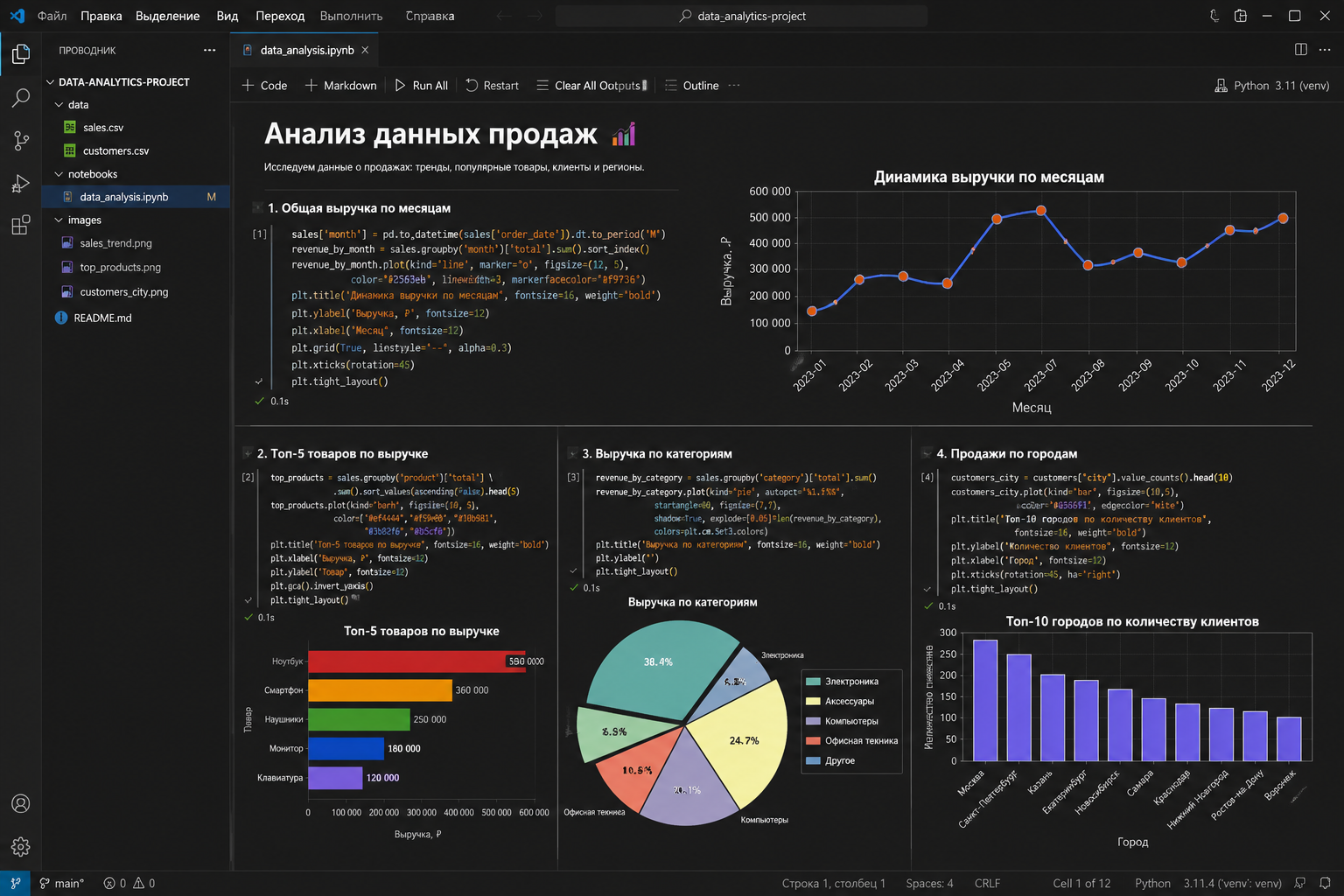 Data Analytics
