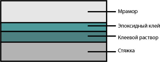 Cхема работы