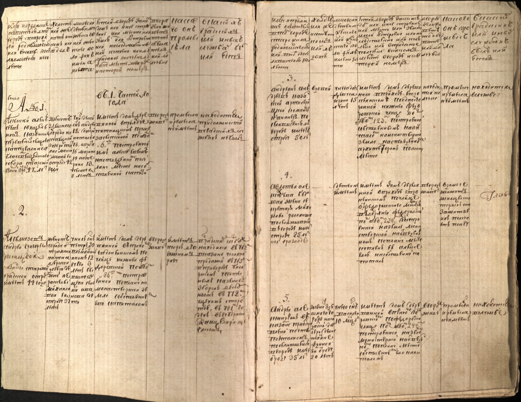 Обывательская книга