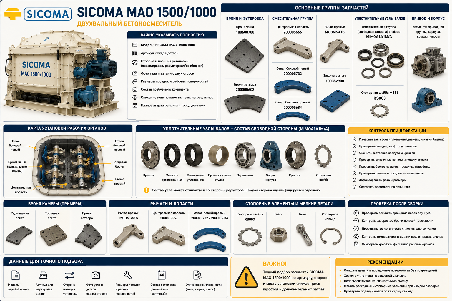 Запчасти SICOMA MAO 1500/1000: уплотнения, рычаги и броня