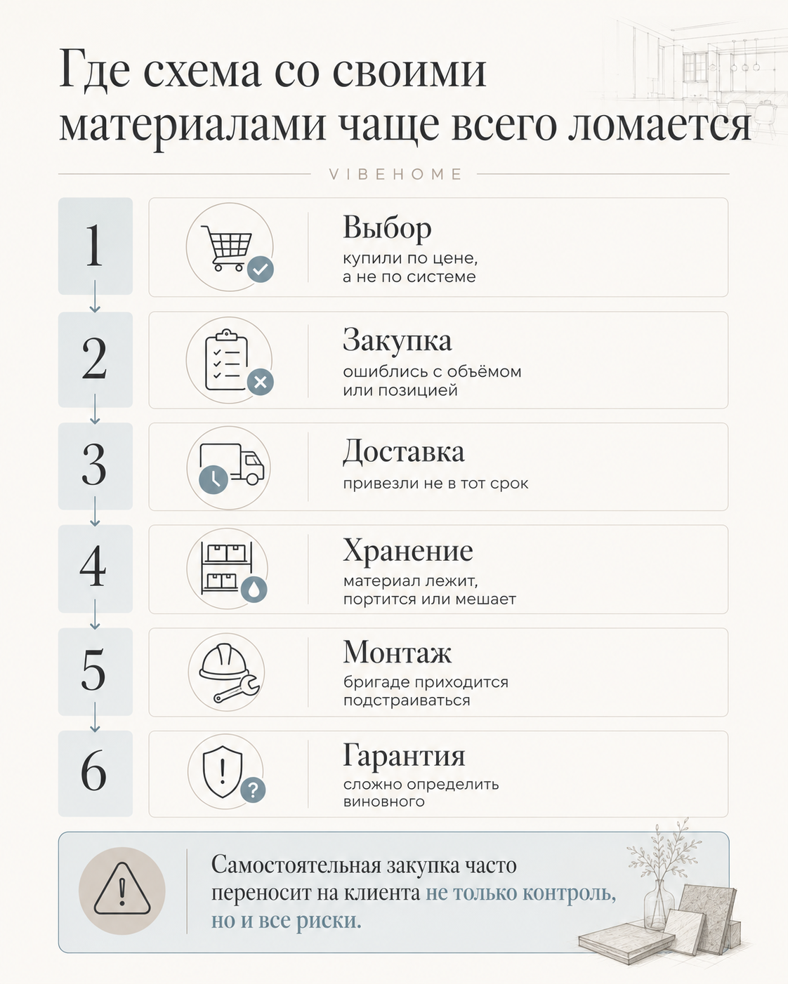 Где схема со своими материалами чаще всего ломается: выбор, закупка, доставка, хранение, монтаж и гарантия