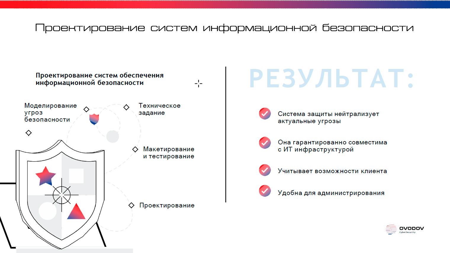 Проектирование систем обеспечения информационной безопасности