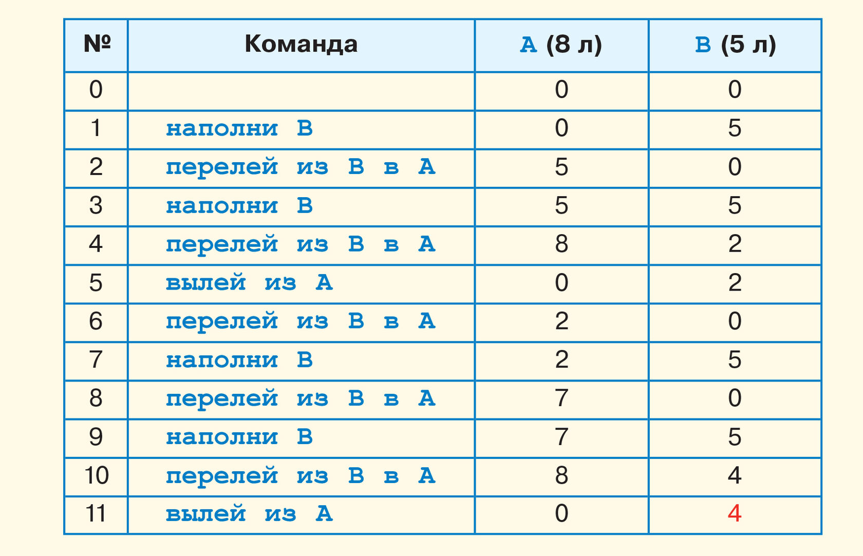 Какой максимальный класс