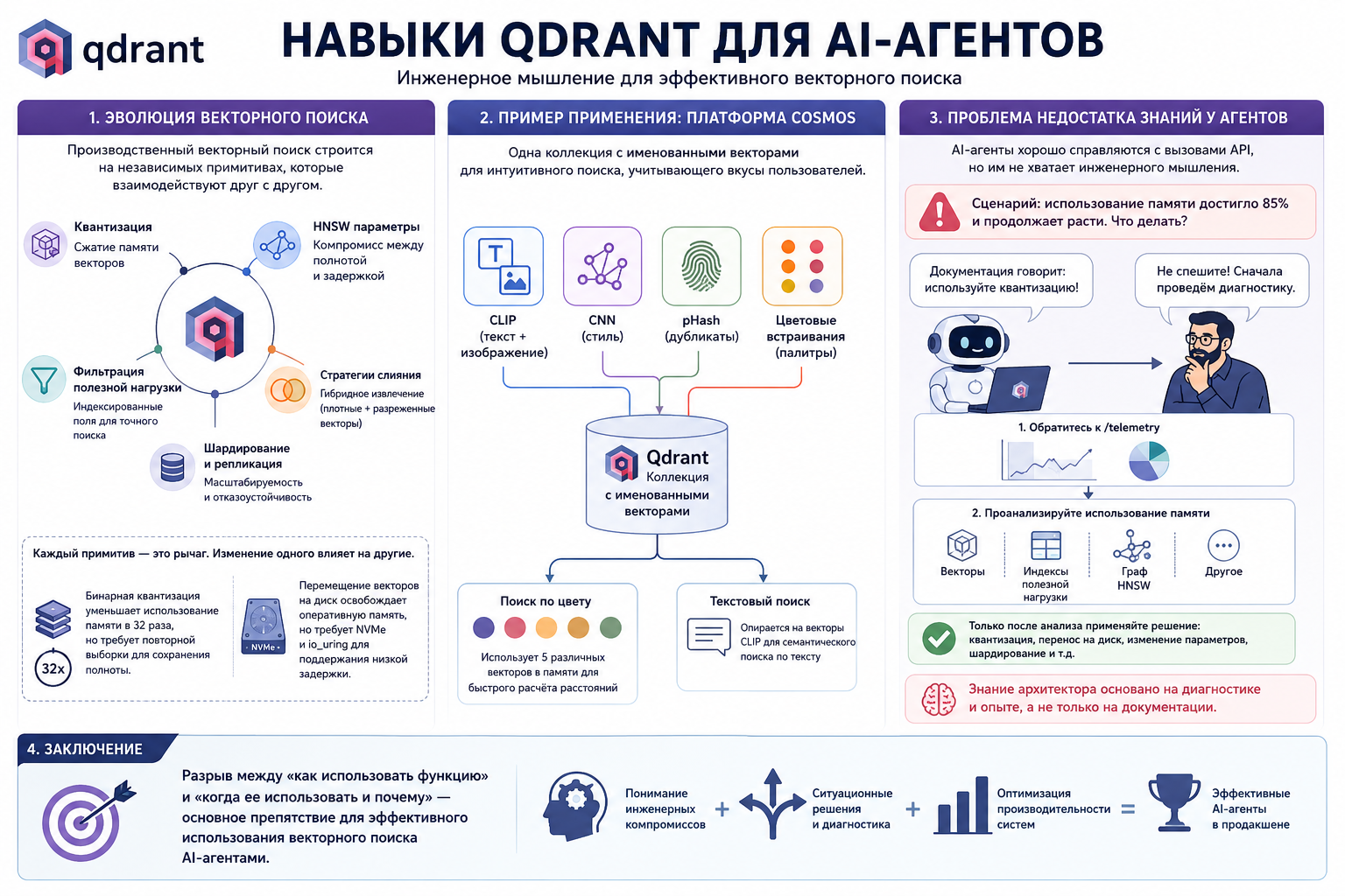 Qdrant