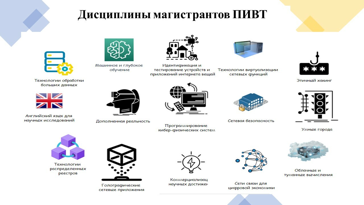 Киберфизические системы презентация