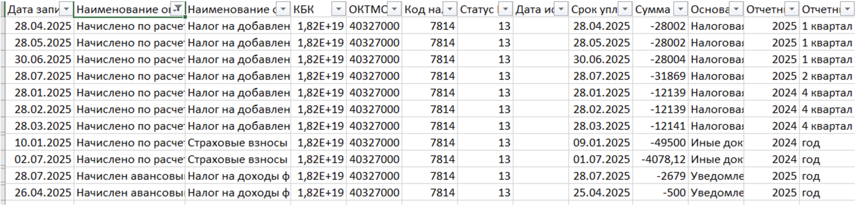 Таблица из личного кабинета ЕНС