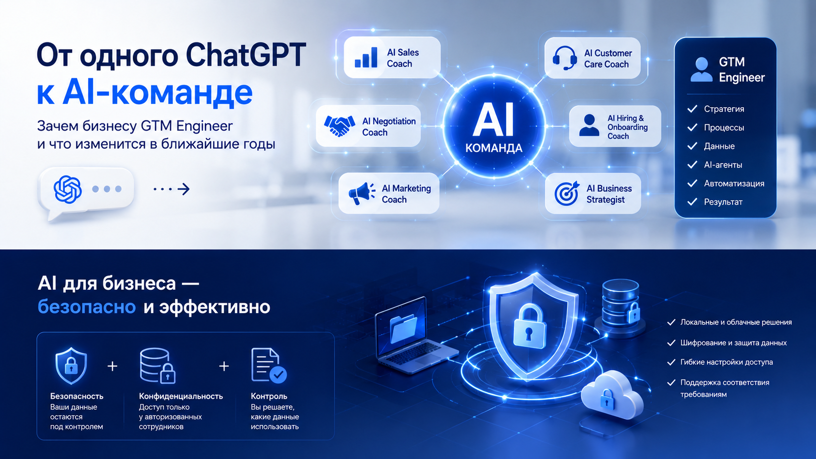 Схема AI-команды для бизнеса под управлением GTM Engineer: переход от одного ChatGPT к специализированным агентам