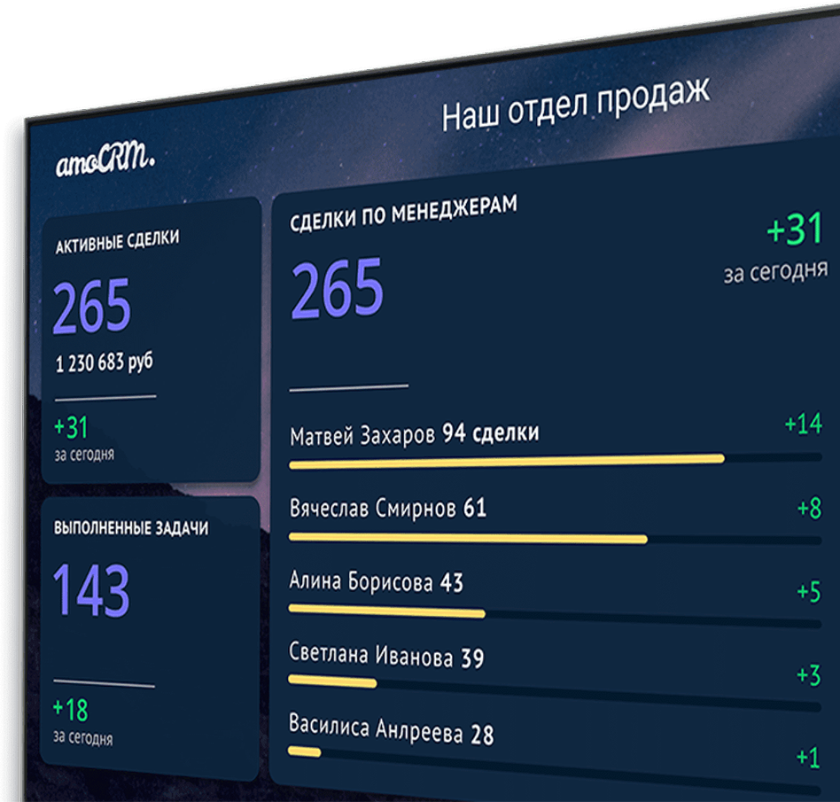 Лицензии amoCRM: купить с кэшбеком, скидками и виджетами в подарок, тарифы  | AlarmCRM