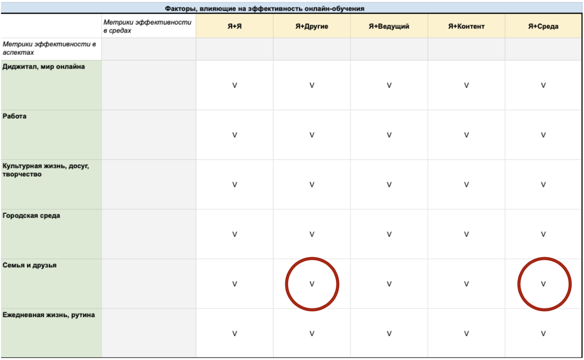 Зачем и как делать онлайн-образование интерактивным?
