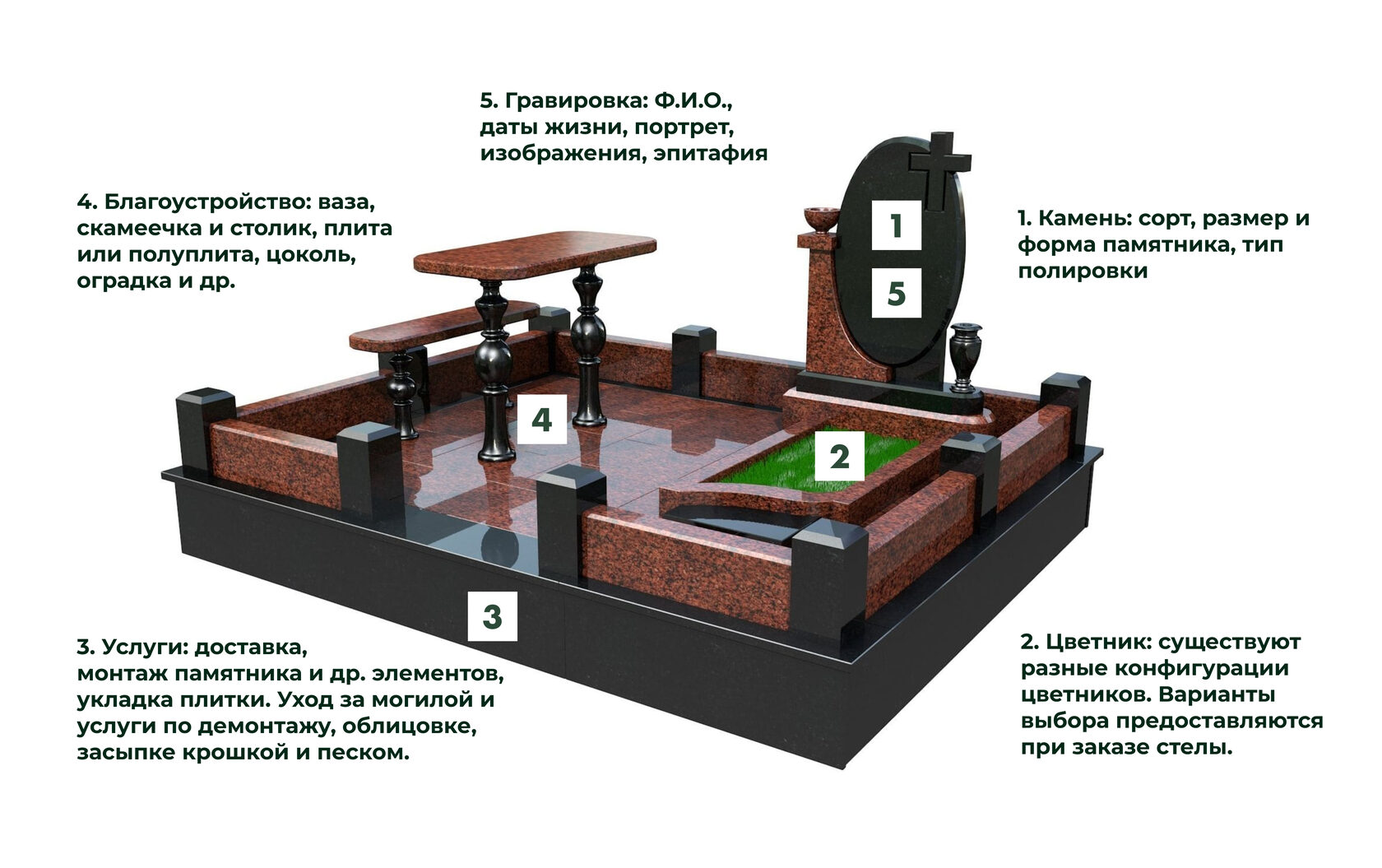 Каменный цветок. Памятки в Перми, Березниках и Пермском крае