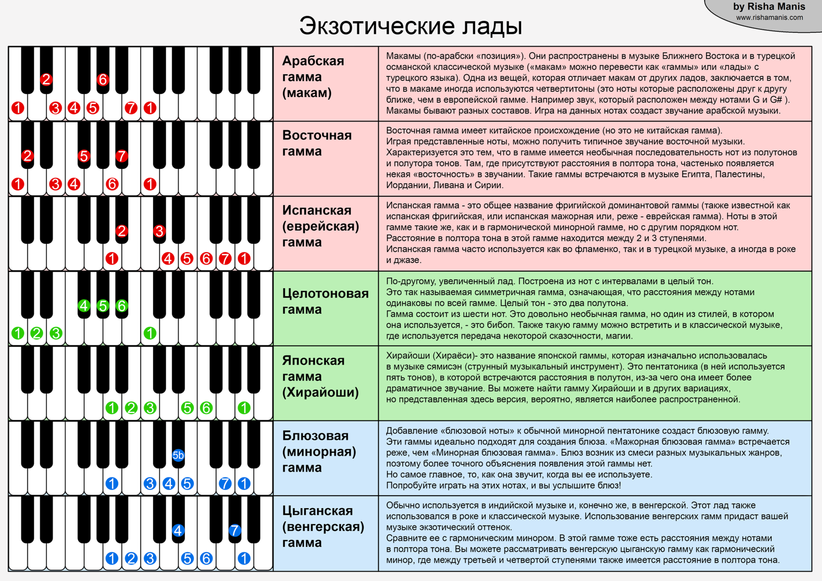 что такое гамма фанфики фото 72