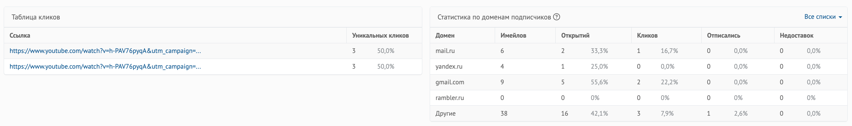 Как работать с отчётом по рассылке в Mailganer