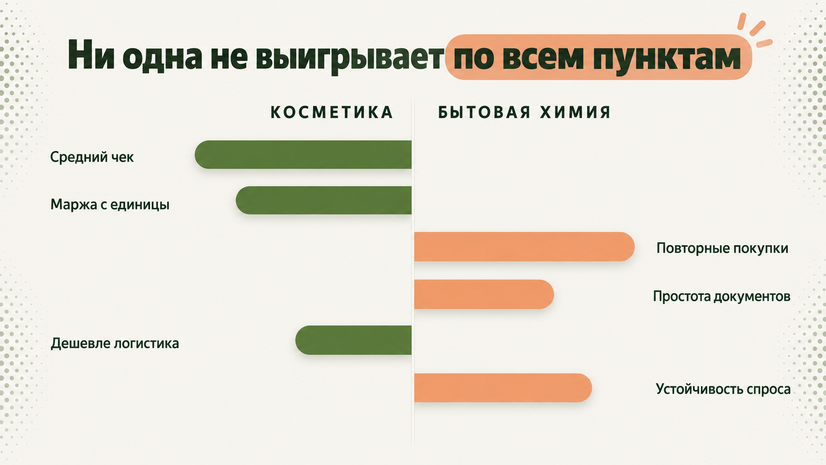 Косметика против бытовой химии: чек, маржа, частота покупок, документы и логистика