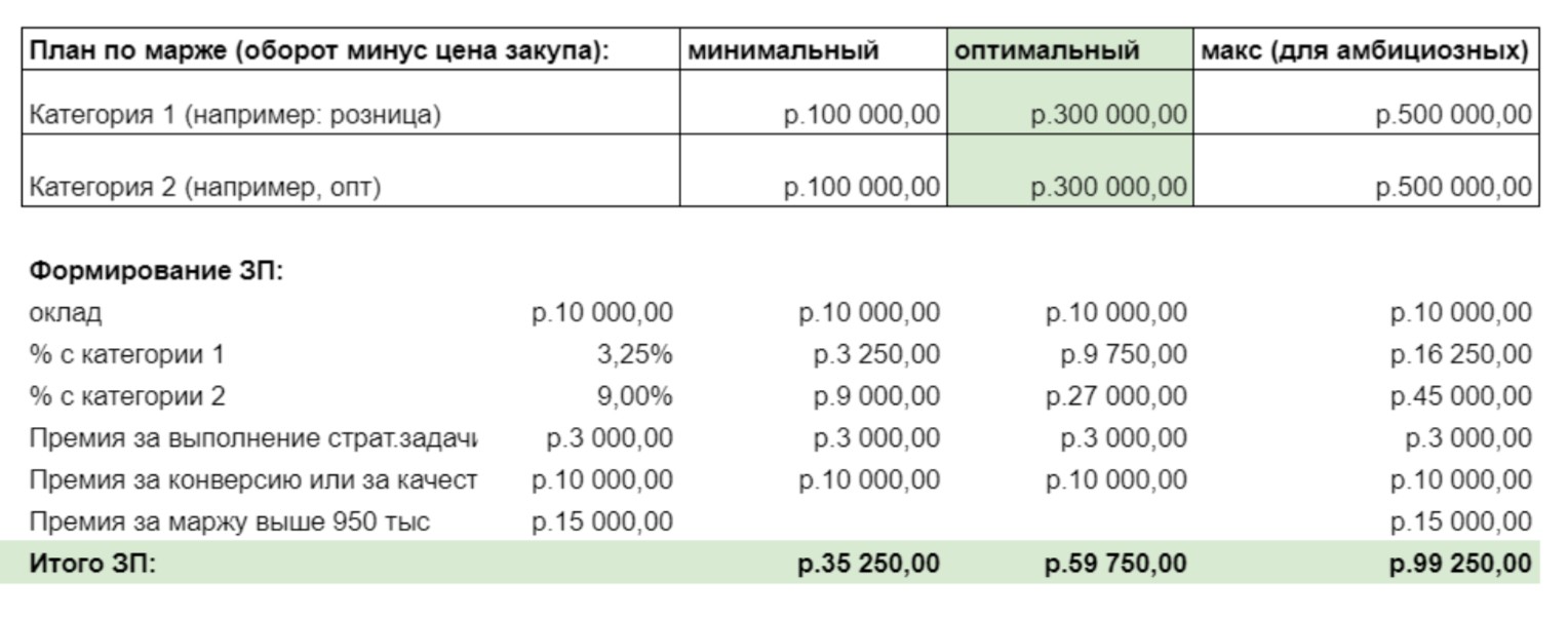 Построение продаж и отделов продаж. Как искать и управлять продавцами —  видео мастер-класс, PDF-методичка и шаблон