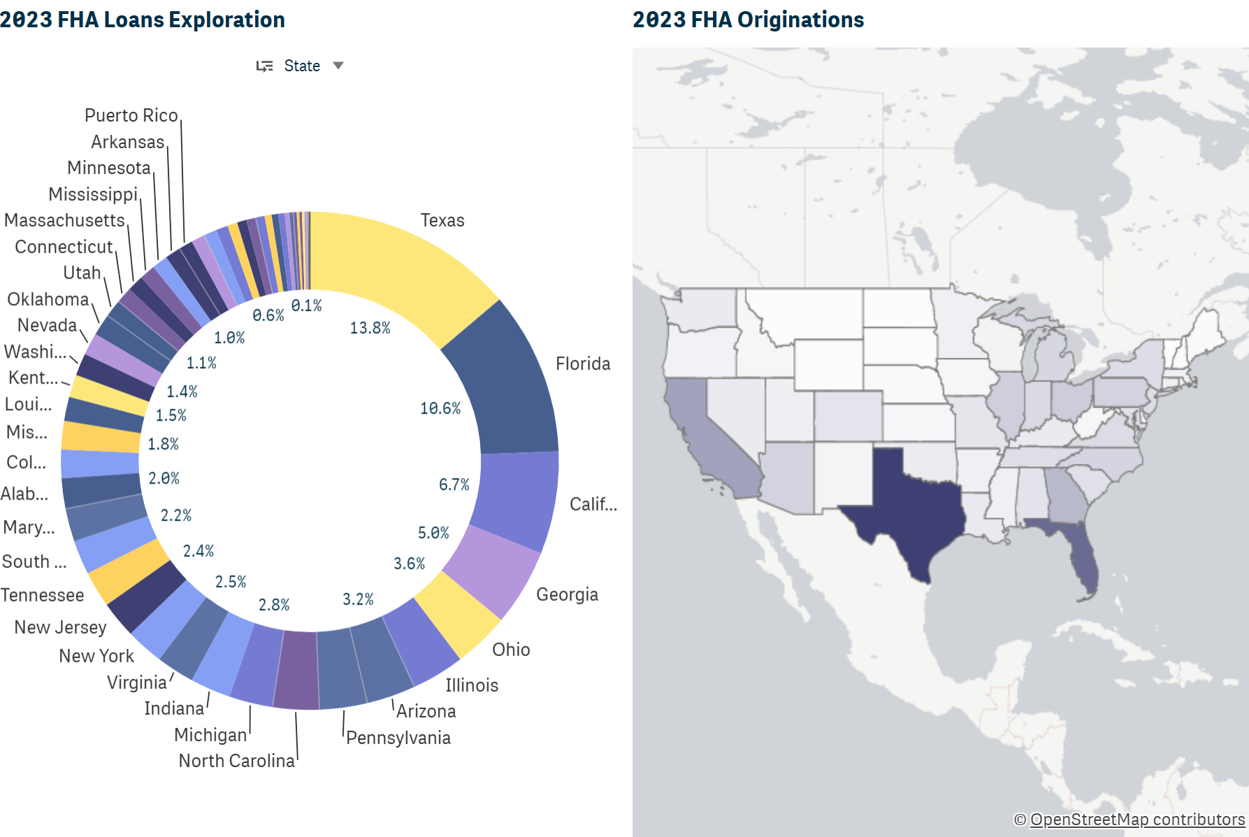 2023 FHA Purchase Lending by State 