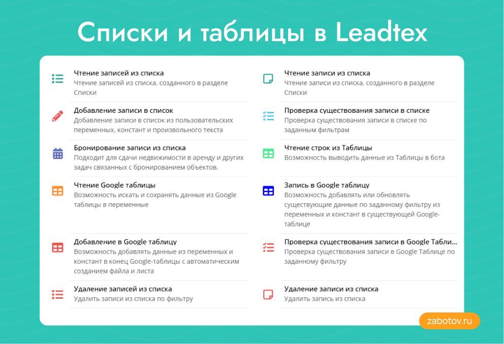 Списки и таблицы в Leadtex