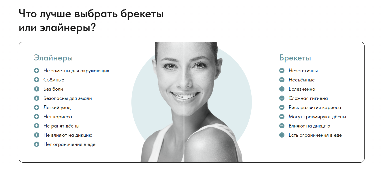 Сравнение элайнеров и брекетов на лендинге