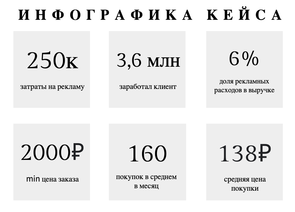 Курс 6 декабря. Ноль калорий. Ноль калорий магазин. Калорийность 0. Нулевая калорийность.