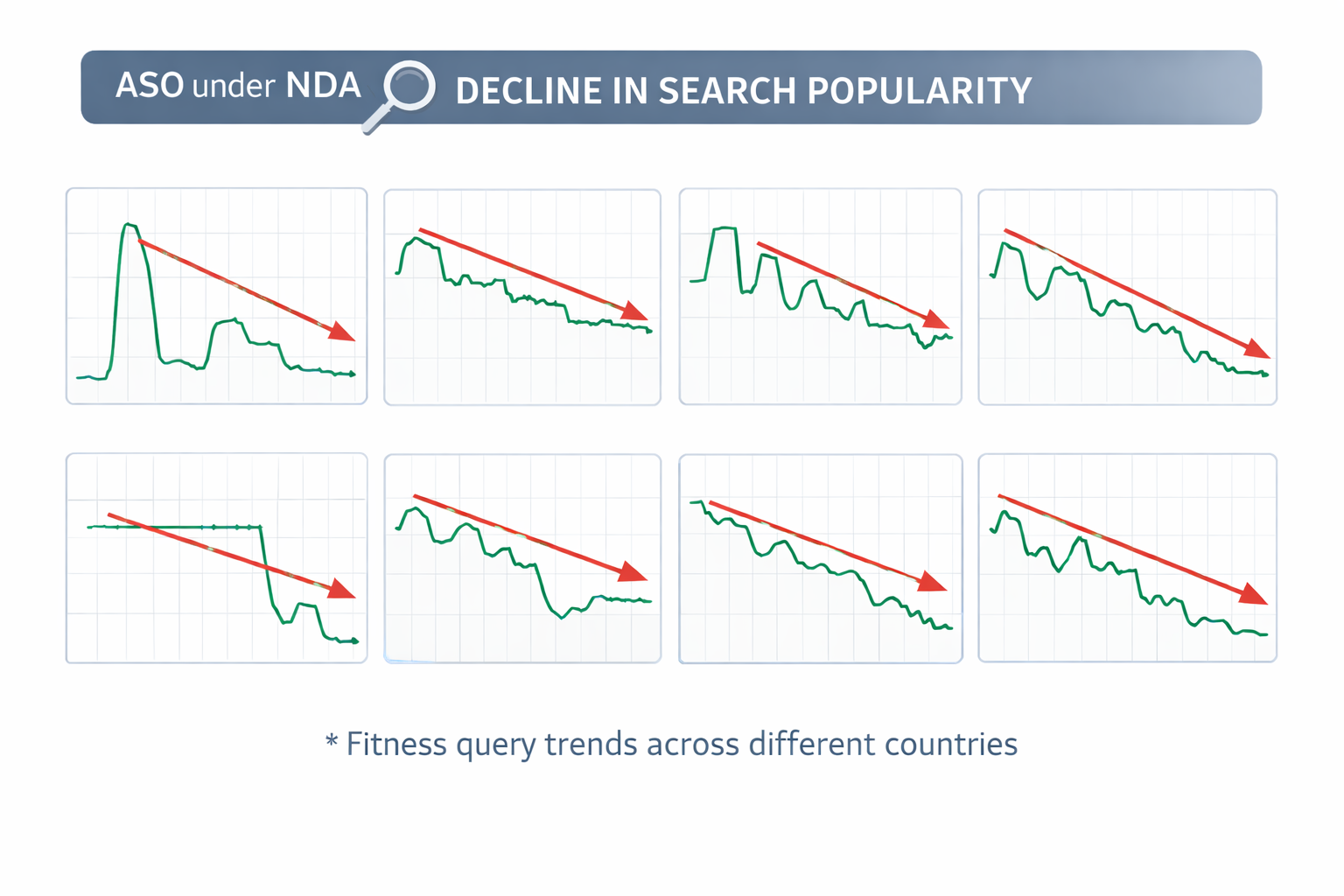 Search Query Popularity 