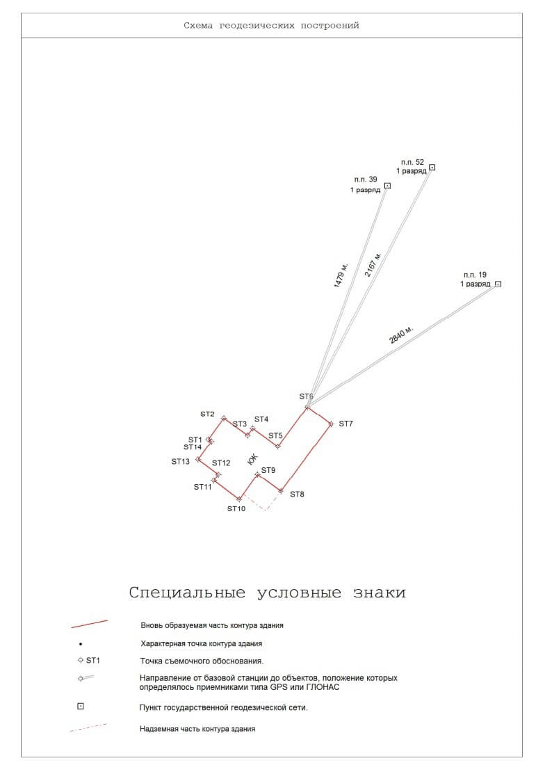 Схема геодезических построений в техническом плане