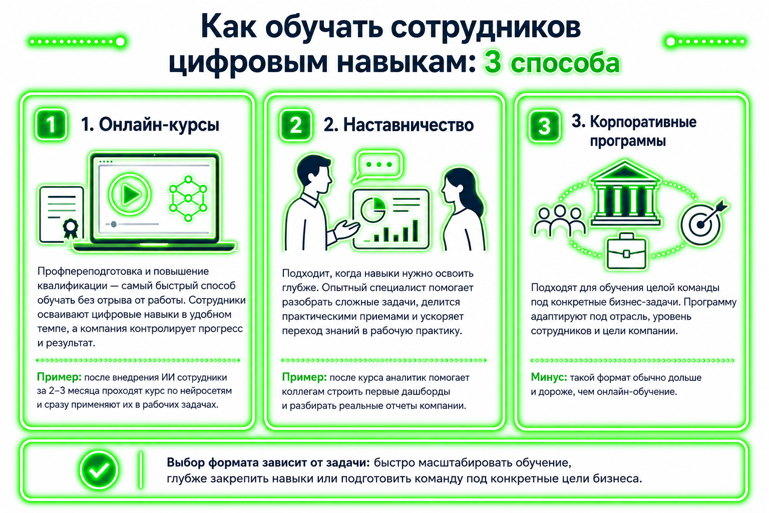 Как обучать сотрудников цифровым навыкам