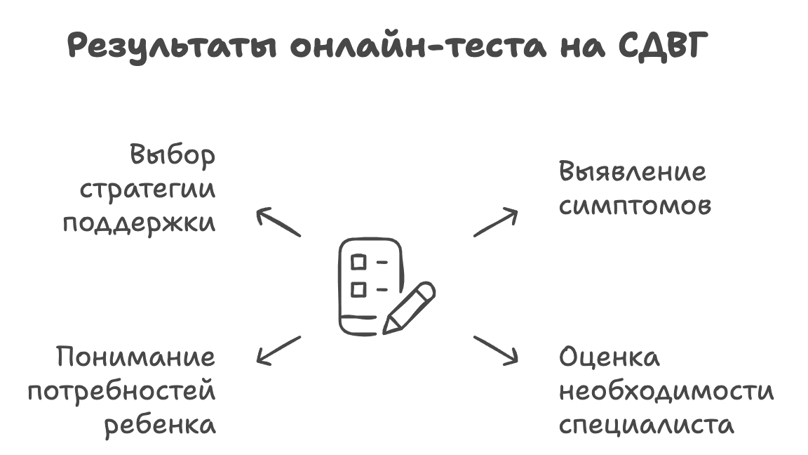 Тест на СДВГ и гиперактивность у детей