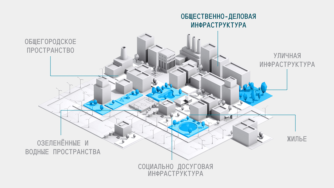 Программа пространства. Стандарт комплексного развития территорий. Проект комплексного развития территории. Общественно деловая зона. Концепция комплексного развития территории.