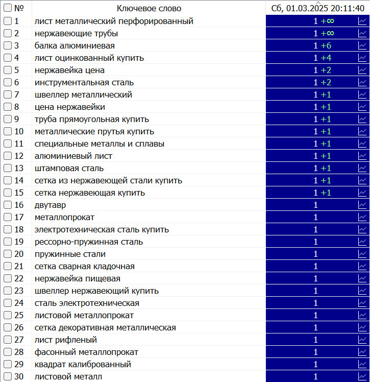 накрутка кейс 3