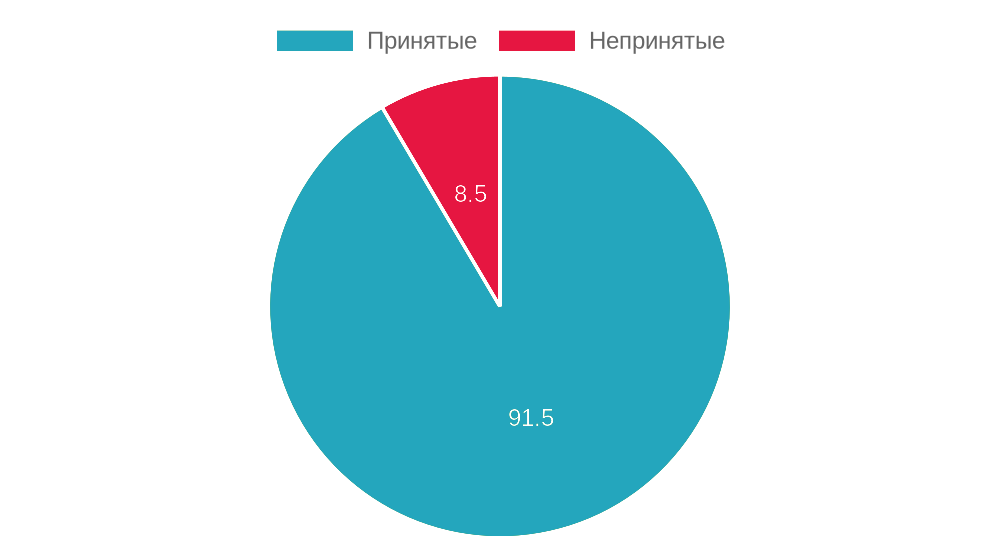 Главный баннер АДС