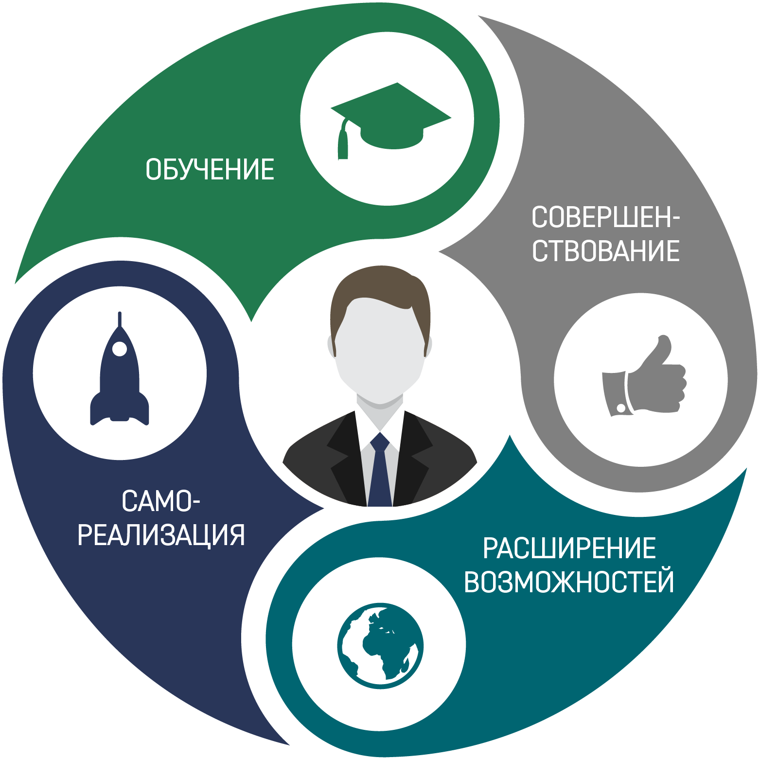 Развитие полномочий. Развитие компетенций. Формирование компетенций. Компетенции рисунок. Совершенствование профессиональных навыков.