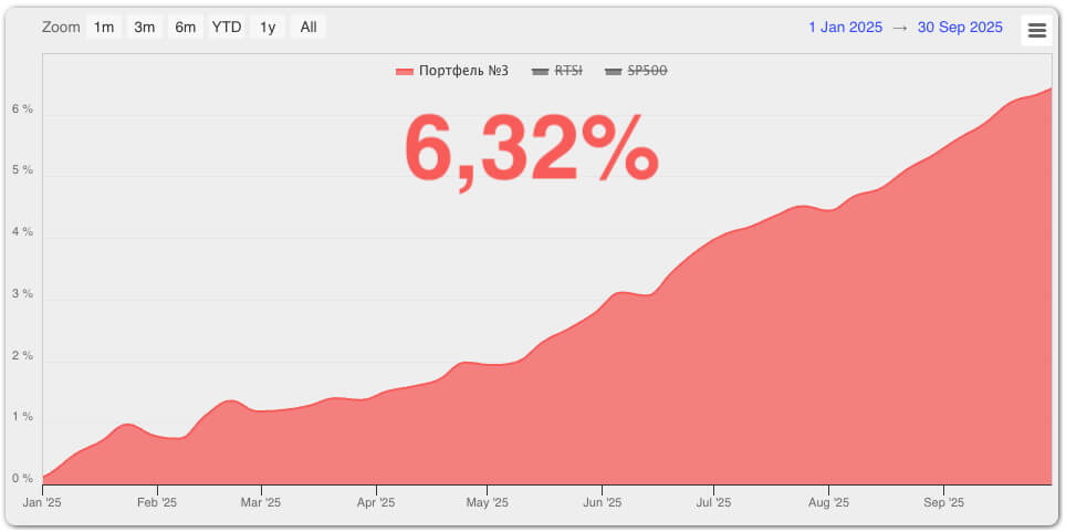 Портфель №3 сентябрь 2025 года
