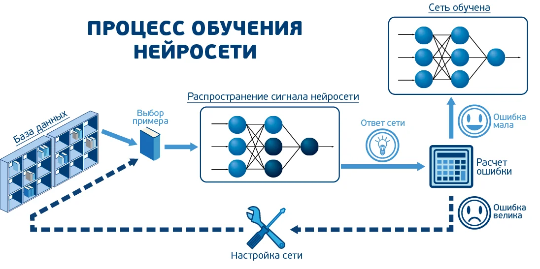 Система анализа изображений