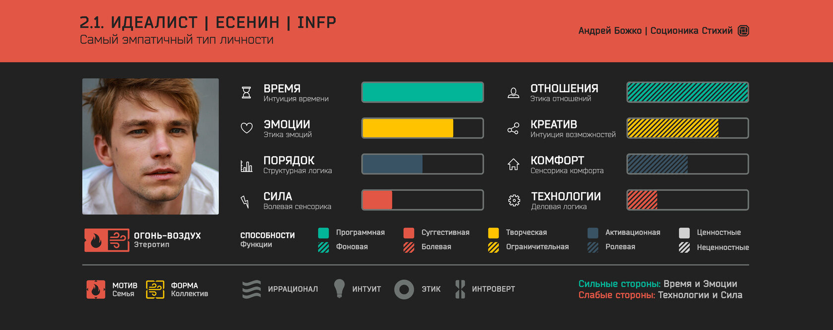 Социотипы личности презентация