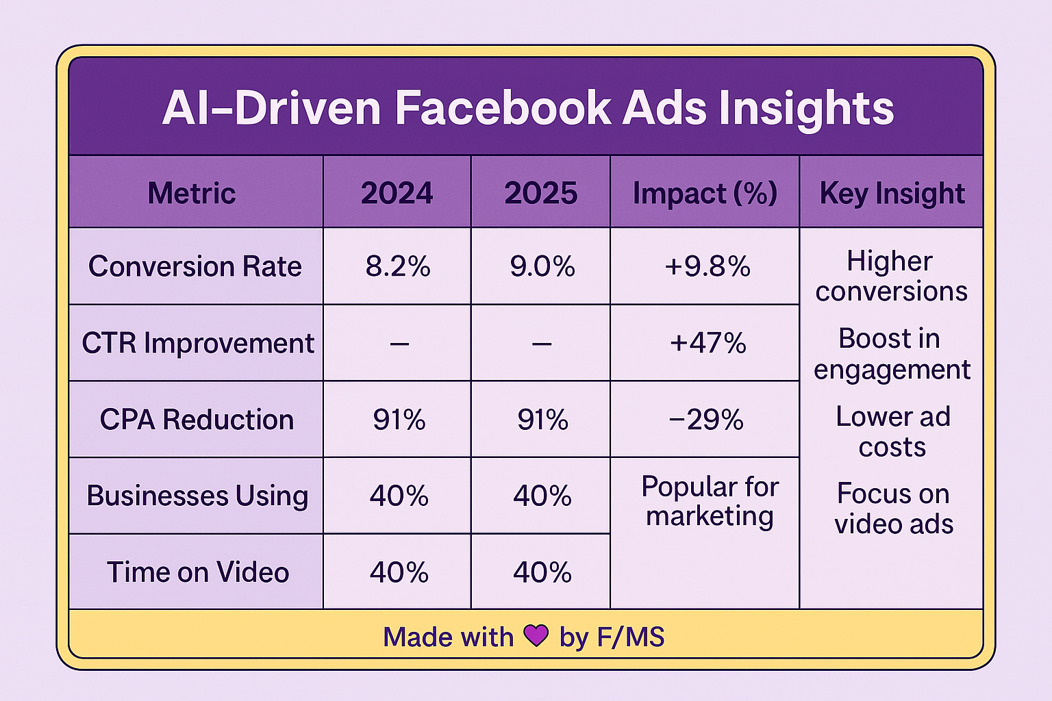 ai-facebook-ad-copy