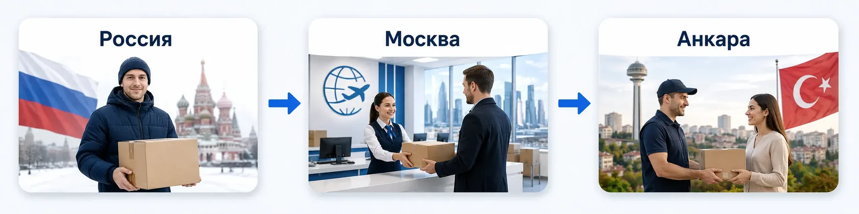 Отправить посылку в Анкару из России