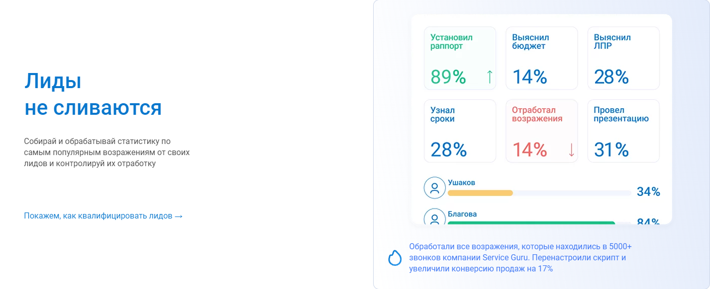 Топ-10 сервисов речевой аналитики: сравнение и рекомендации для выбора