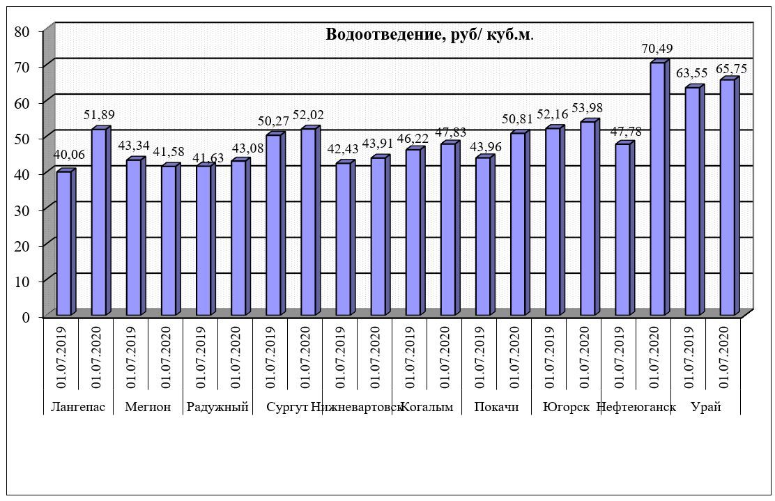 Индексы изменения размеры платы за коммунальные услуги