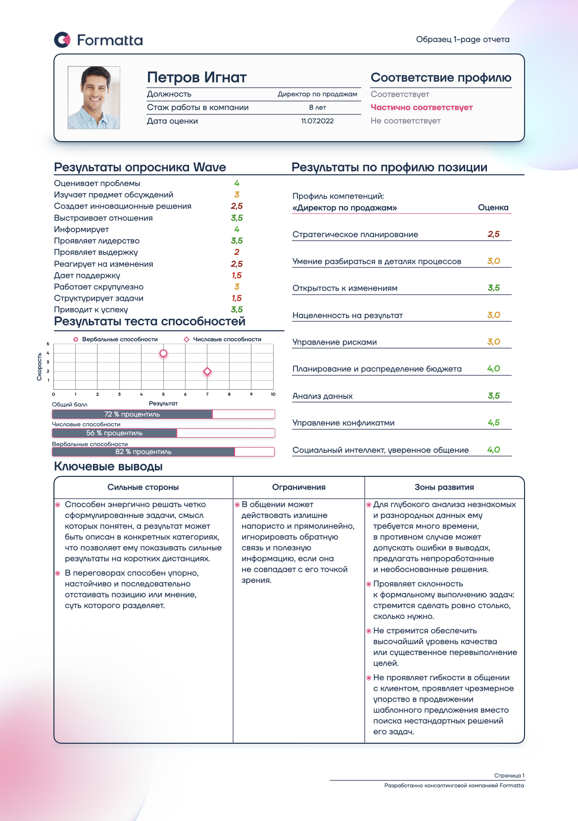 Ассессмент центр: оценка и развитие персонала ❘ компания Formatta