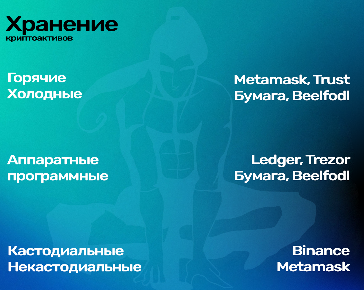 Как безопасно хранить биткоины и другие криптовалюты